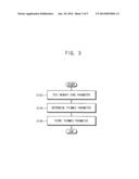 METHOD OF TRAINING MEMORY CORE AND MEMORY SYSTEM diagram and image