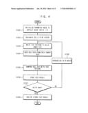 METHOD OF TRAINING MEMORY CORE AND MEMORY SYSTEM diagram and image