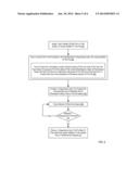 Dynamic Disk Space Management In A File System diagram and image