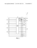 MEMORY ARCHITECTURE diagram and image