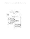 METHOD AND APPARATUS FOR BOOTSTRAPPING GATEWAY IN DEVICE MANAGEMENT SYSTEM diagram and image