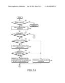 METHOD AND APPARATUS FOR CONTROLLING ALARM OPERATION IN A TERMINAL diagram and image