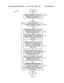 Cryptographic binding of multiple secured connections diagram and image