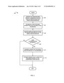 Cryptographic binding of multiple secured connections diagram and image