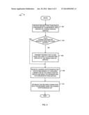 Cryptographic binding of multiple secured connections diagram and image