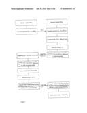 KEY AGREEMENT AND TRANSPORT PROTOCOL diagram and image