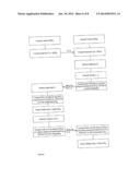 KEY AGREEMENT AND TRANSPORT PROTOCOL diagram and image