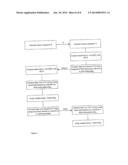 KEY AGREEMENT AND TRANSPORT PROTOCOL diagram and image