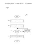 MEDIA ENCRYPTION BASED ON BIOMETRIC DATA diagram and image