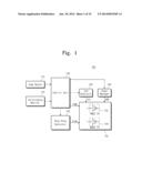 SYSTEM ON CHIP AND TEMPERATURE CONTROL METHOD THEREOF diagram and image