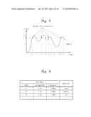 SYSTEM ON CHIP AND TEMPERATURE CONTROL METHOD THEREOF diagram and image