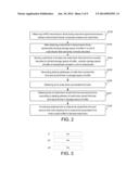 METHOD AND DEVICE FOR STORING AND DECODING HYBRID AUTOMATIC REPEAT REQUEST     TRANSMISSION BLOCK diagram and image