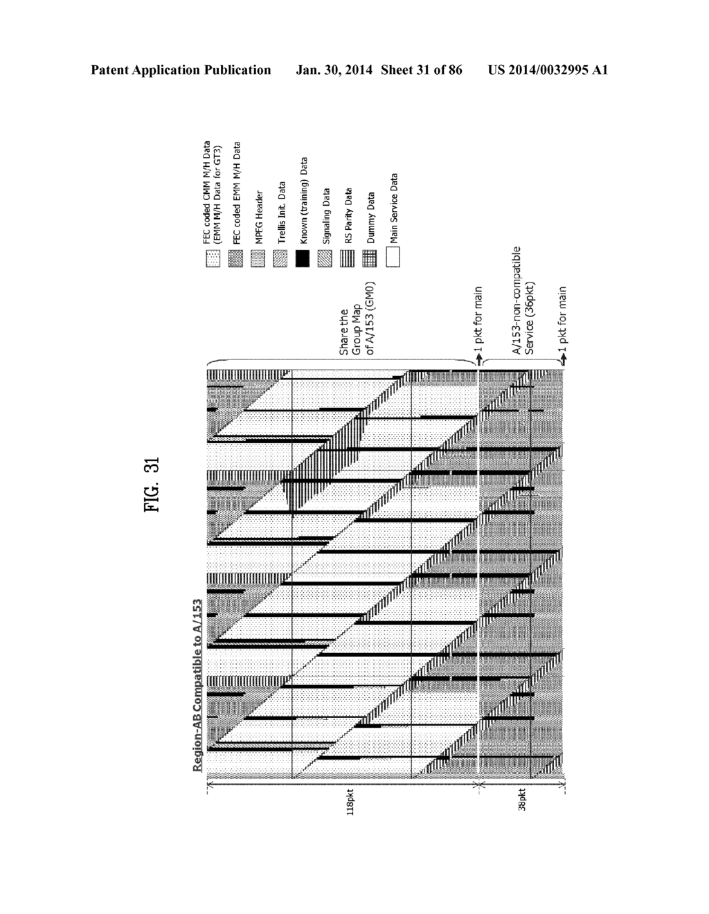 TRANSMITTING SYSTEM AND METHOD OF PROCESSING DIGITAL BROADCAST SIGNAL IN     TRANSMITTING SYSTEM, RECEIVING SYSTEM AND METHOD OF RECEIVING DIGITAL     BROADCAST SIGNAL IN RECEIVING SYSTEM - diagram, schematic, and image 32