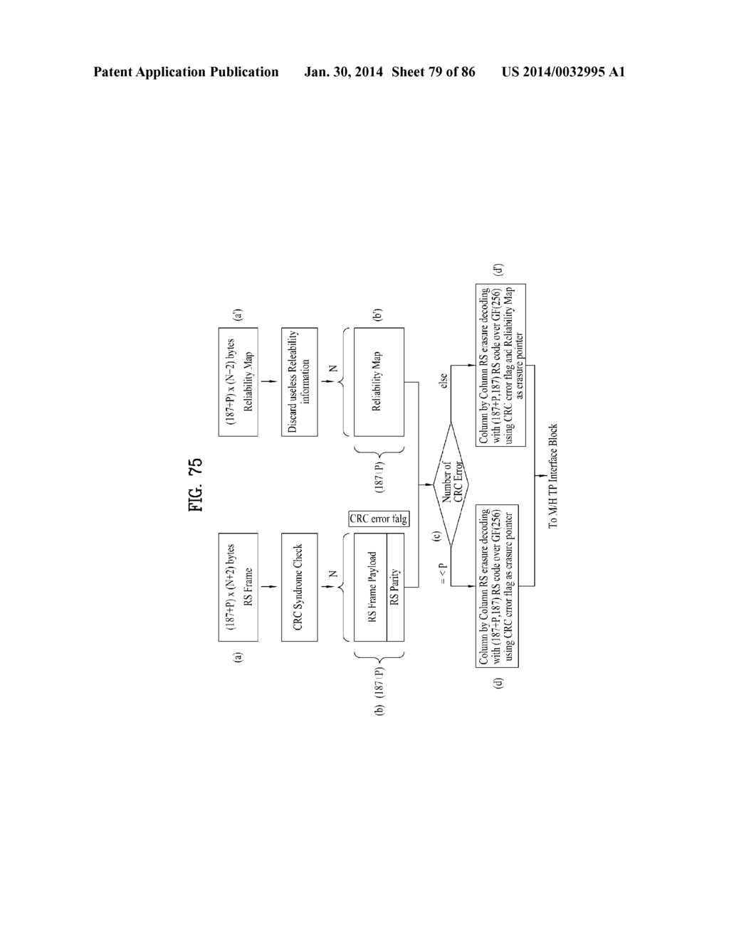 TRANSMITTING SYSTEM AND METHOD OF PROCESSING DIGITAL BROADCAST SIGNAL IN     TRANSMITTING SYSTEM, RECEIVING SYSTEM AND METHOD OF RECEIVING DIGITAL     BROADCAST SIGNAL IN RECEIVING SYSTEM - diagram, schematic, and image 80