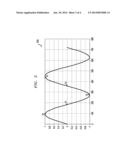 FLAW SCAN CIRCUIT FOR REPEATABLE RUN OUT (RRO) DATA diagram and image