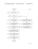 APPLICATION PROGRAMMING INTERFACE FOR PROVIDING NATIVE AND NON-NATIVE     DISPLAY UTILITY diagram and image