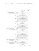 APPLICATION PROGRAMMING INTERFACE FOR PROVIDING NATIVE AND NON-NATIVE     DISPLAY UTILITY diagram and image