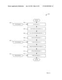 APPLICATION PROGRAMMING INTERFACE FOR PROVIDING NATIVE AND NON-NATIVE     DISPLAY UTILITY diagram and image