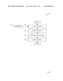 APPLICATION PROGRAMMING INTERFACE FOR PROVIDING NATIVE AND NON-NATIVE     DISPLAY UTILITY diagram and image