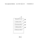 SYSTEM AND METHOD FOR MANAGING DISPLAY OF GRAPHICAL USER INTERFACE IN     ELECTRONIC DEVICE diagram and image