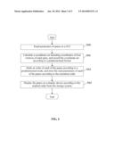 SYSTEM AND METHOD FOR MANAGING DISPLAY OF GRAPHICAL USER INTERFACE IN     ELECTRONIC DEVICE diagram and image