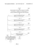 SYSTEM AND METHOD FOR MANAGING DISPLAY OF GRAPHICAL USER INTERFACE IN     ELECTRONIC DEVICE diagram and image