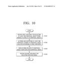 USER TERMINAL APPARATUS AND CONTROL METHOD THEREOF diagram and image