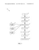 SOFTWARE BUG PREDICTING diagram and image