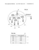 SCHEDULING METHOD AND SCHEDULING SYSTEM diagram and image