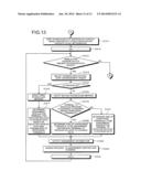 SCHEDULING METHOD AND SCHEDULING SYSTEM diagram and image