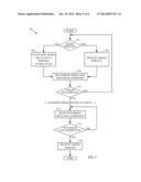 METHOD AND APPARATUS FOR ENCRYPTING/DECRYPTING MULTIMEDIA CONTENT TO ALLOW     RANDOM ACCESS diagram and image