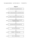 SYSTEM AND METHOD OF EXTENDING OAUTH SERVER(S) WITH THIRD PARTY     AUTHENTICATION/AUTHORIZATION diagram and image