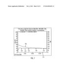 METHODS AND SYSTEMS FOR DETECTING THE HYDRATION OF SENSORS diagram and image