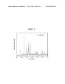 METHOD FOR PREPARING A CATHODE MATERIAL FOR LITHIUM SECONDARY BATTERY diagram and image