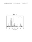 METHOD FOR PREPARING A CATHODE MATERIAL FOR LITHIUM SECONDARY BATTERY diagram and image