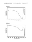 SURFACE-MODIFIED SEMICONDUCTOR, METHOD OF MAKING THE SEMICONDUCTOR, AND     METHOD OF ARRANGING PARTICLES diagram and image