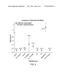 DEVICE HAVING REDUCED BIAS TEMPERATURE INSTABILITY (BTI) diagram and image