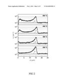 Semiconductor Device with Laterally Varying Doping Concentrations diagram and image