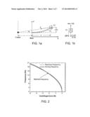 Passive, Self-Tuning Energy Harvester for Extracting Energy From     Rotational Motion diagram and image