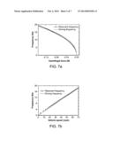 Passive, Self-Tuning Energy Harvester for Extracting Energy From     Rotational Motion diagram and image