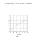 LIFETIME CORRECTION FOR AGING OF LEDS IN TUNABLE-WHITE LED LIGHTING     DEVICES diagram and image