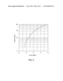 LIFETIME CORRECTION FOR AGING OF LEDS IN TUNABLE-WHITE LED LIGHTING     DEVICES diagram and image