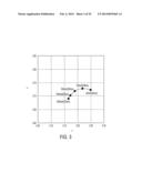 LIFETIME CORRECTION FOR AGING OF LEDS IN TUNABLE-WHITE LED LIGHTING     DEVICES diagram and image