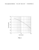 LIFETIME CORRECTION FOR AGING OF LEDS IN TUNABLE-WHITE LED LIGHTING     DEVICES diagram and image