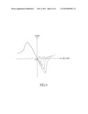 MOTOR DECELERATION METHOD AND MOTOR DRIVING APPARATUS APPLYING THE MOTOR     DECELERATION METHOD diagram and image