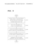 DISPLACEMENT SENSOR, APPARATUS FOR DETECTING DISPLACEMENT, AND METHOD     THEREOF diagram and image