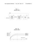 SEMICONDUCTOR MEMORY DEVICE AND METHOD FOR OPERATING THE SAME diagram and image