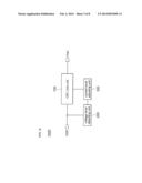 VOLTAGE CHANGE COMPENSATION TYPE OSCILLATOR AND METHOD OF COMPENSATING     ERROR OF OSCILLATOR diagram and image