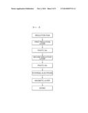 FERRITE POWDER, METHOD FOR PREPARING THE SAME, AND COMMON MODE NOISE     FILTER INCLUDING THE SAME AS MATERIAL FOR MAGNETIC LAYER diagram and image