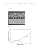 FERRITE POWDER, METHOD FOR PREPARING THE SAME, AND COMMON MODE NOISE     FILTER INCLUDING THE SAME AS MATERIAL FOR MAGNETIC LAYER diagram and image